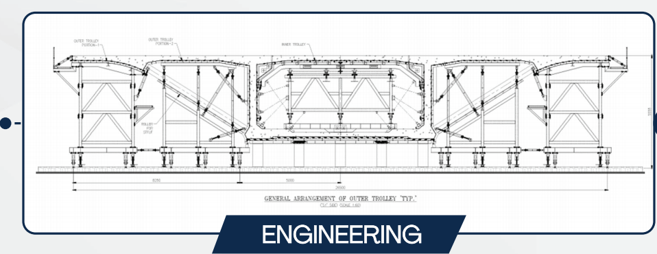 Segmental formwork engineering drawing